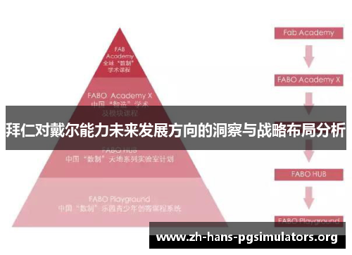 拜仁对戴尔能力未来发展方向的洞察与战略布局分析