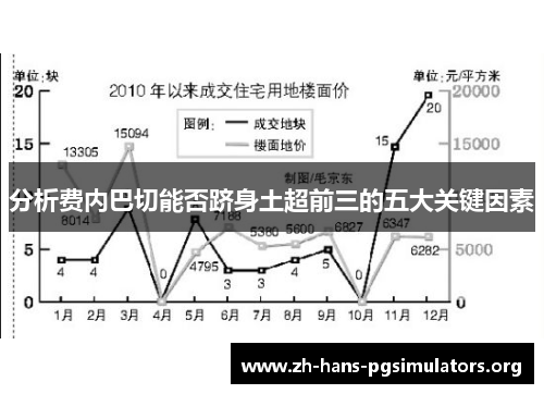 分析费内巴切能否跻身土超前三的五大关键因素