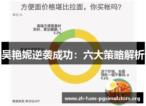 吴艳妮逆袭成功：六大策略解析
