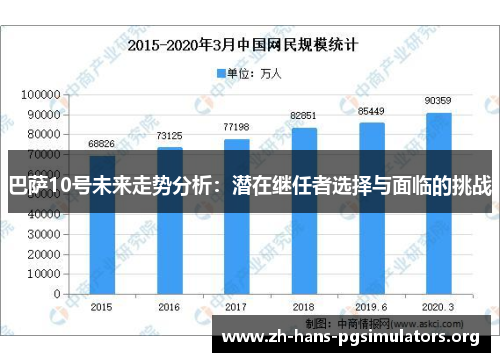 巴萨10号未来走势分析：潜在继任者选择与面临的挑战