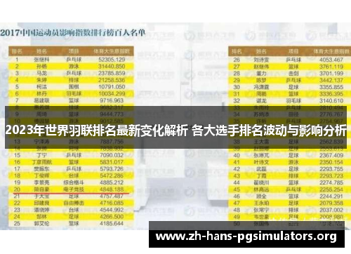 2023年世界羽联排名最新变化解析 各大选手排名波动与影响分析