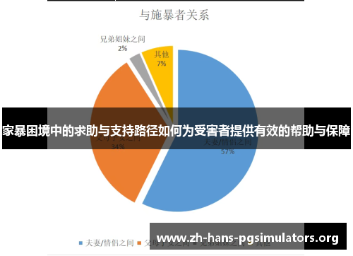 家暴困境中的求助与支持路径如何为受害者提供有效的帮助与保障