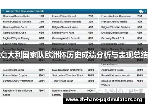 意大利国家队欧洲杯历史成绩分析与表现总结