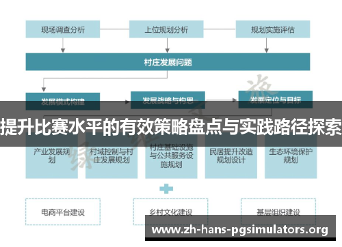 提升比赛水平的有效策略盘点与实践路径探索