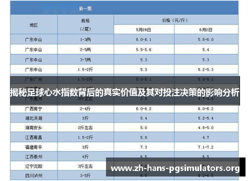 揭秘足球心水指数背后的真实价值及其对投注决策的影响分析