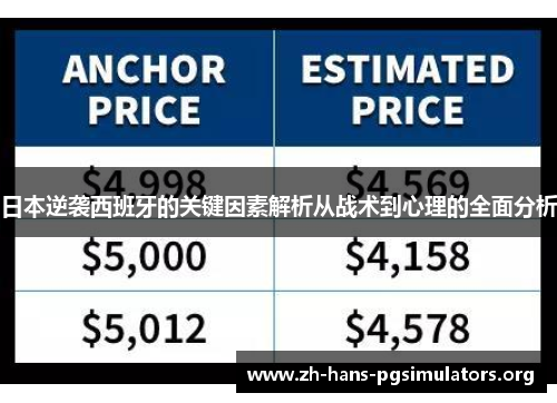 日本逆袭西班牙的关键因素解析从战术到心理的全面分析