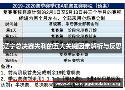 辽宁总决赛失利的五大关键因素解析与反思 辽宁总决赛失利的五大关键因素解析与反思