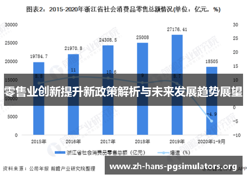 零售业创新提升新政策解析与未来发展趋势展望 零售业创新提升新政策解析与未来发展趋势展望