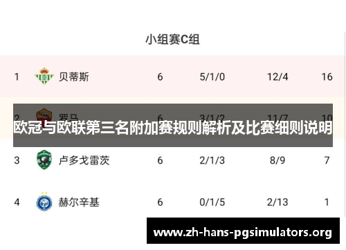欧冠与欧联第三名附加赛规则解析及比赛细则说明 欧冠与欧联第三名附加赛规则解析及比赛细则说明