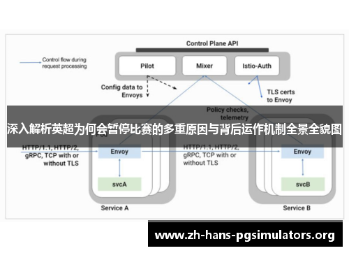 深入解析英超为何会暂停比赛的多重原因与背后运作机制全景全貌图 深入解析英超为何会暂停比赛的多重原因与背后运作机制全景全貌图