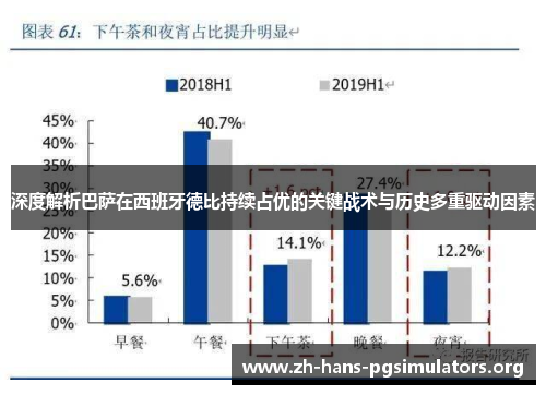 深度解析巴萨在西班牙德比持续占优的关键战术与历史多重驱动因素 深度解析巴萨在西班牙德比持续占优的关键战术与历史多重驱动因素