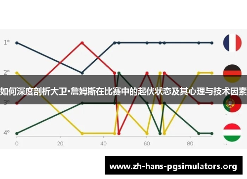 如何深度剖析大卫·詹姆斯在比赛中的起伏状态及其心理与技术因素 如何深度剖析大卫·詹姆斯在比赛中的起伏状态及其心理与技术因素