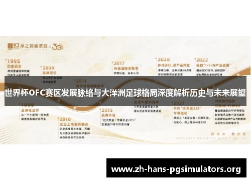 世界杯OFC赛区发展脉络与大洋洲足球格局深度解析历史与未来展望